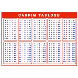 Çarpım Tablosu 50x70