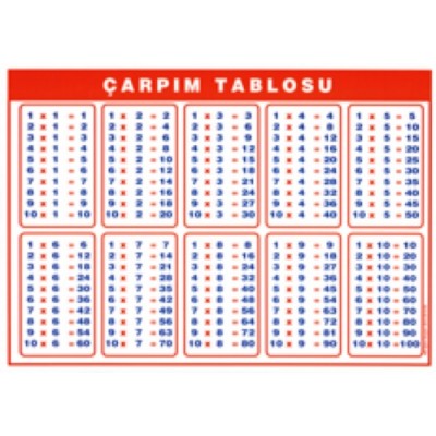 Çarpım Tablosu 50x70