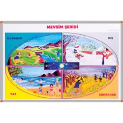 Mevsimler Tablosu Alüminyum Çerçeveli 70x100